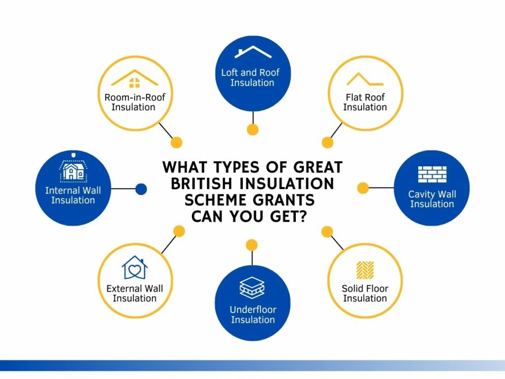 Underfloor Insulation Grants